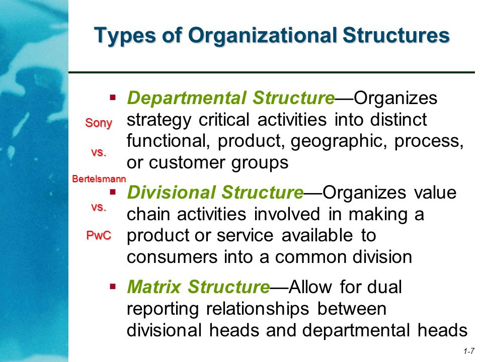 Oraganizational Structure